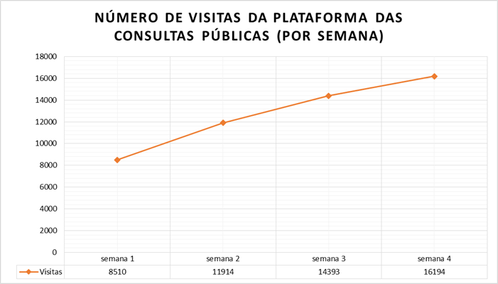 Fonte: Ministério da Justiça. Produção própria.