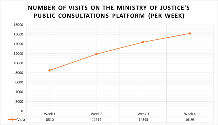 Source: Ministry of Justice.
