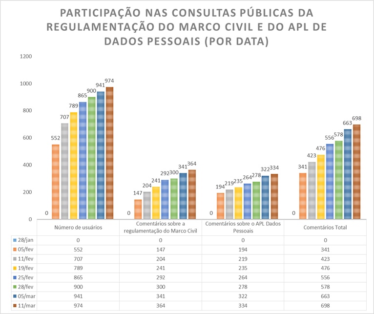 Fonte: Ministério da Justiça.
