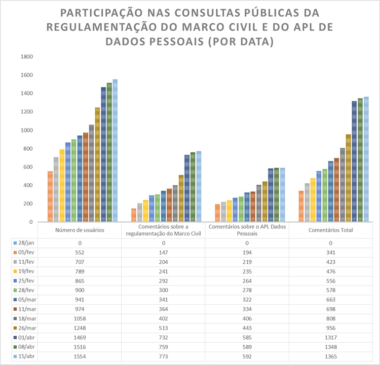 Fonte: Ministério da Justiça.