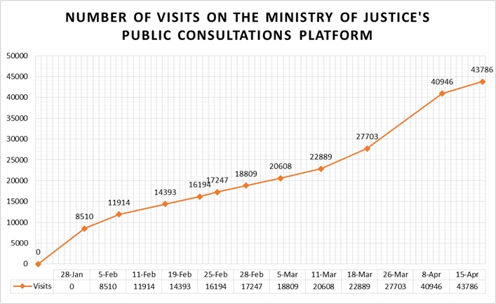 Source: Ministry of Justice.