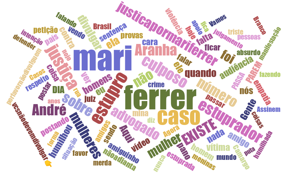 Imagem de nuvem de palavras produzida na pesquisa. Em destaque aparece o nome Mari Ferrer e outras palavras como estupro, culposo, mulheres e justiçapormariferrer.